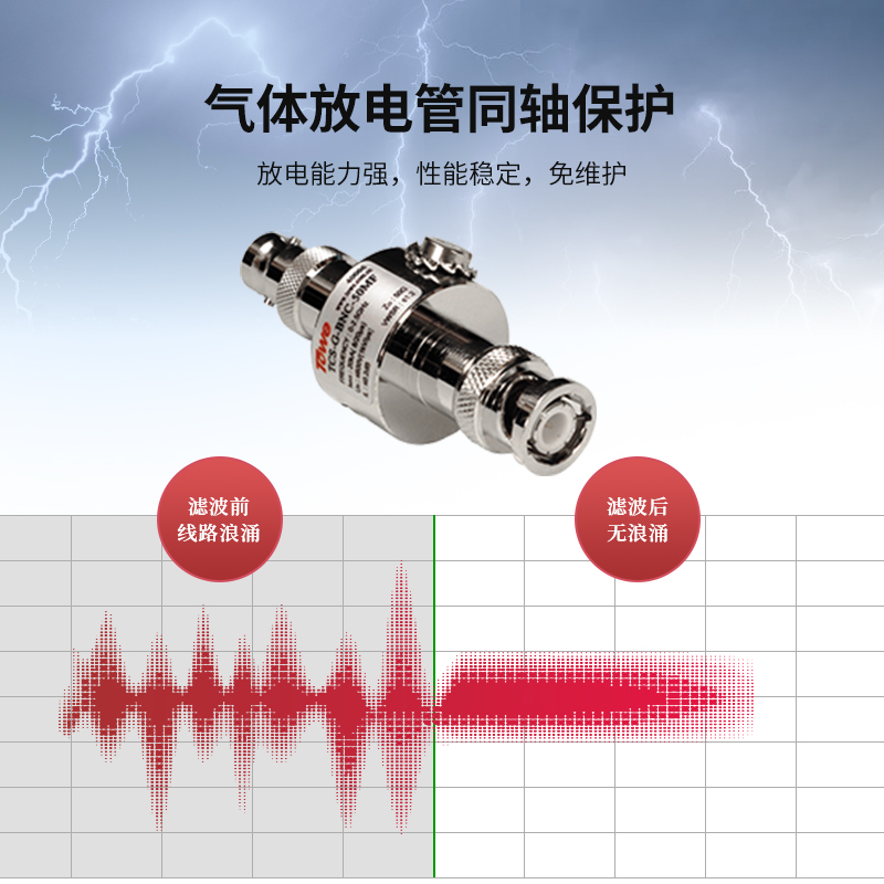 0-2G,75歐姆,F接口,Un:150V,Imax:20KA，Up≤600V，駐波比≤1.2，插入損耗≤0.2dB