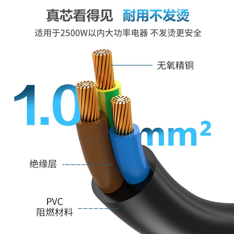 TW-F-10G10/C13W 線長3米 1.0平