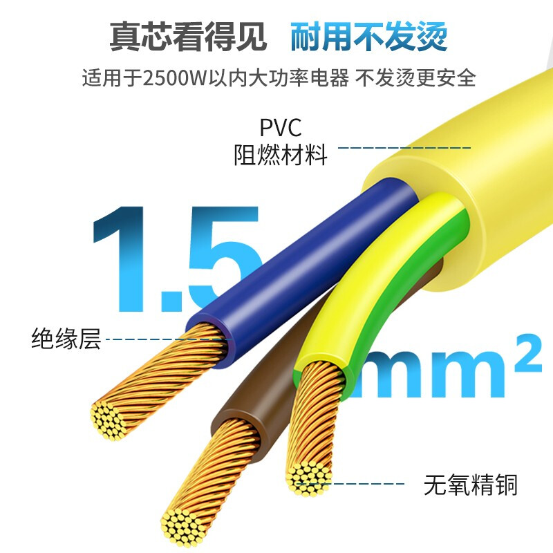 TW-F-YC13/C14 線長3米 1.5平