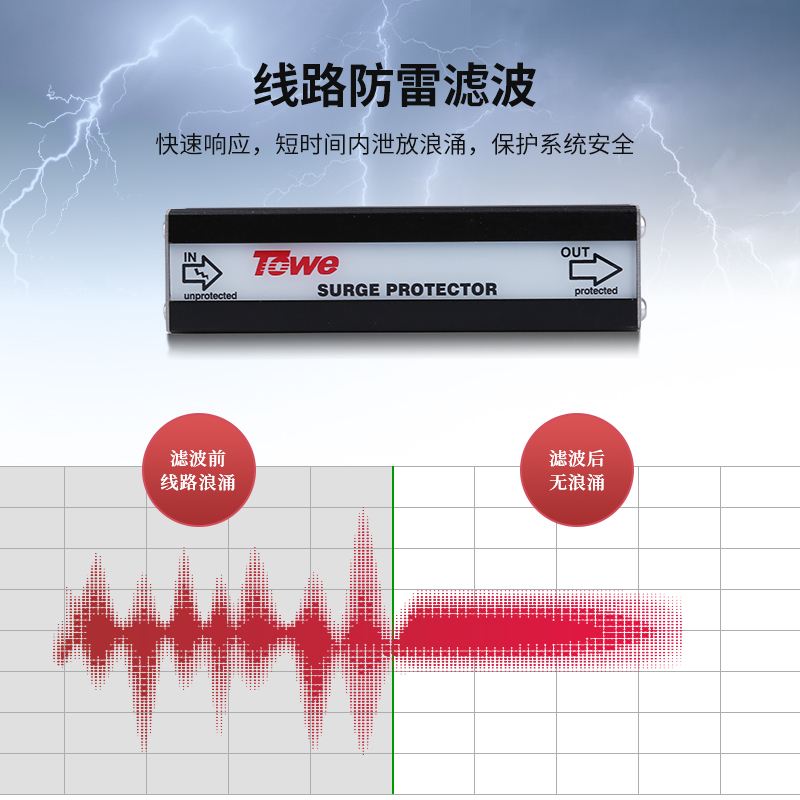 100M RJ45系列以太網絡通訊線路電涌保護器 TTS-RJ45-E100/4S、TTS-RJ45-8E/4S、TTS-RJ45-12E/4S、TTS-RJ45-16E/4S、TTS-RJ45-24E/4S