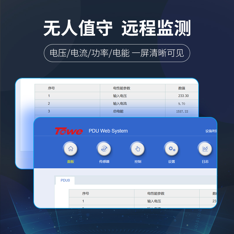 SNMP協議智能電源遠程管理器EN10/G801MI