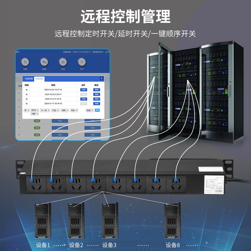 SNMP協議智能電源遠程管理器EN10/G801MI